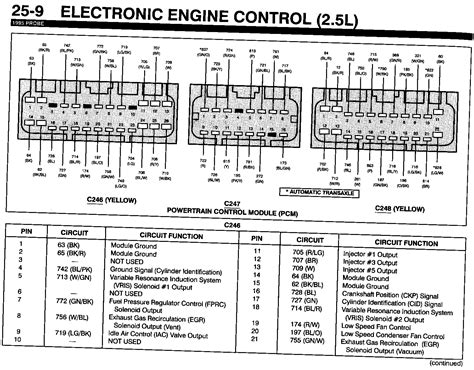Image result for Pro-95 Programming