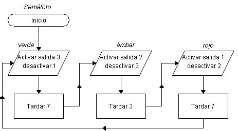 Soluciones de las actividades