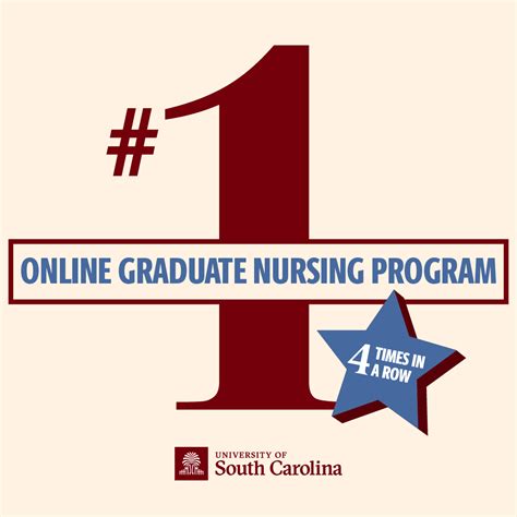 Why USC Nursing Graduate School - College of Nursing | University of South Carolina