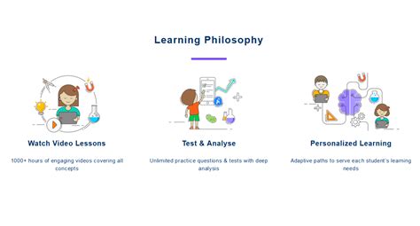 Image result for Byjus Learning App