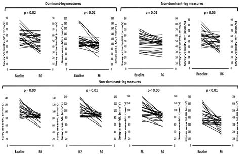 Optimal Recovery Time for Post-Activation Performance Enhancement After ...