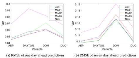 Entropy | Special Issue : Time Series Modelling