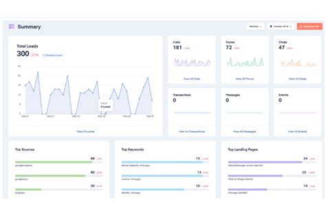 Image result for PPC Campaign Management Software