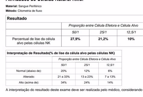 Meninas, já fizeram esses exames?perfil de interleucinas th1/th2 ...