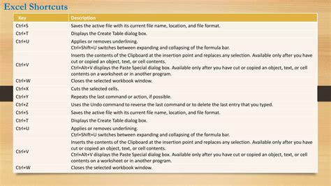 Basic Excel Formulas Shortcut Keys 的图像结果