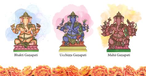 Brhat | Iconography and Symbolism of Gaṇapati