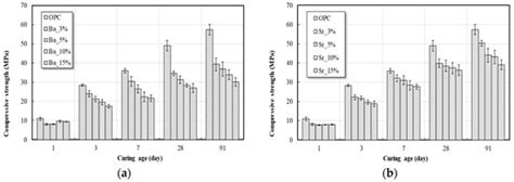 Microstructure and Mechanical Properties of Cement Mortar Containing ...
