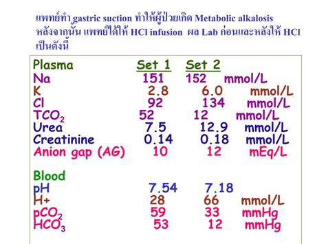 Image result for PCO2 Scale