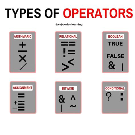 Image result for HTML5 Programmers