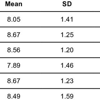 Image result for Class Work Google.com