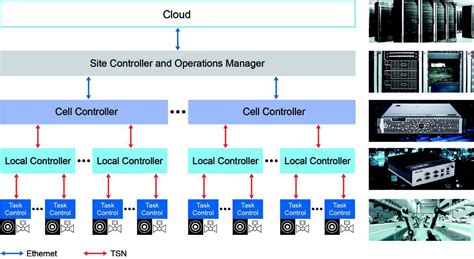 Image result for Software Production Line