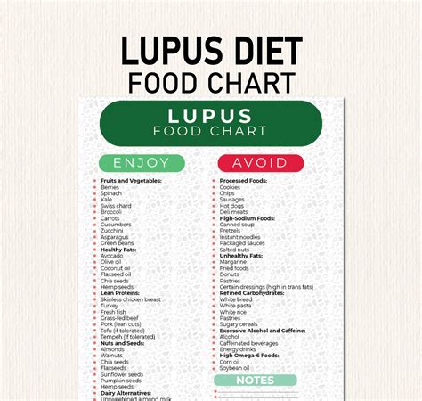 Lupus Food List, PDF Food Chart That Helps You Find Foods to Eat, Lupus ...