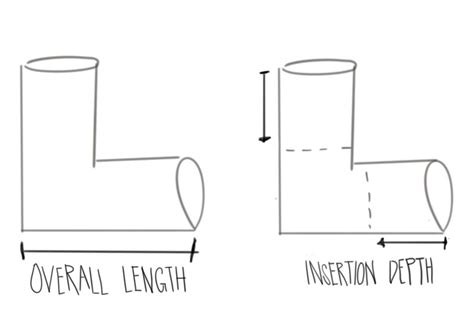 Pvc Drawing at PaintingValley.com | Explore collection of Pvc Drawing