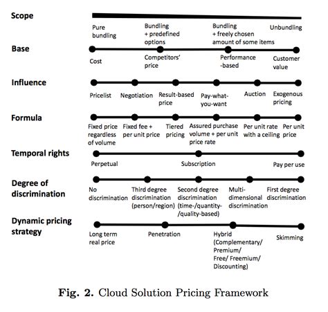 mrb: A Framework for SaaS Pricing