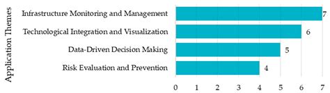 Data Fusion for Smart Civil Infrastructure Management: A Conceptual ...