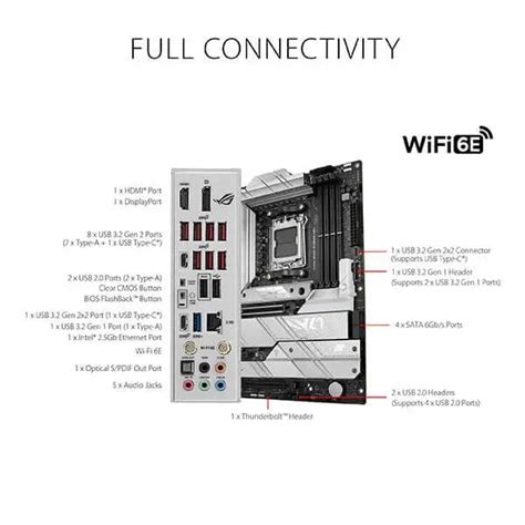 Asus ROG Strix X670E-A Gaming WiFi Motherboard - Microcenter India