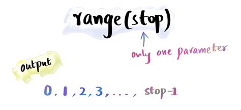 Image result for Range Start Stop Step Python