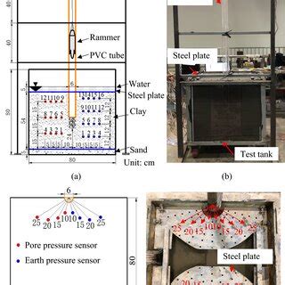 Image result for Stack Testing Diagram
