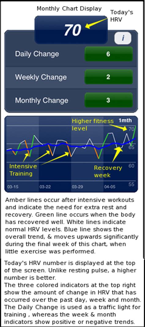 Image result for Heart Rate Variability Test