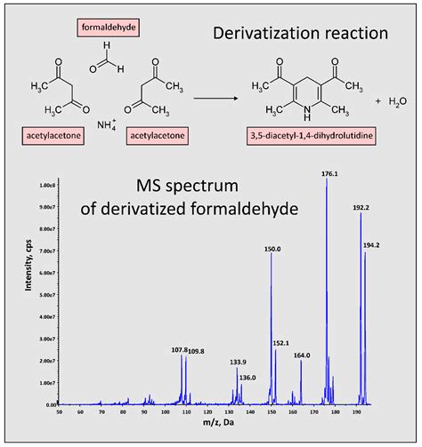 Deep Eutectic Solvent-Based Coating Sorbent for Preconcentration of ...