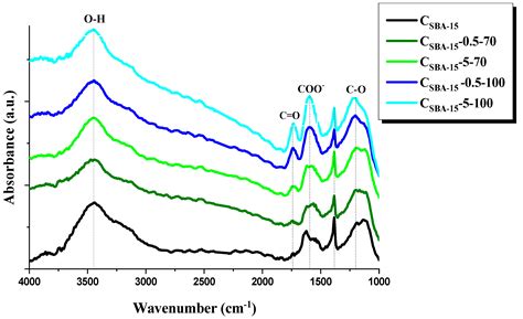 Equilibrium, Kinetic, and Thermodynamic Studies on Adsorption of ...