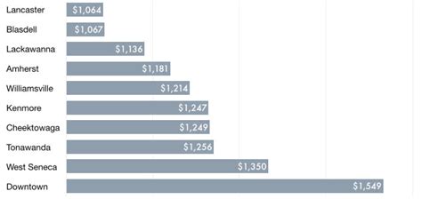 Image result for Auto Insurance Buffalo