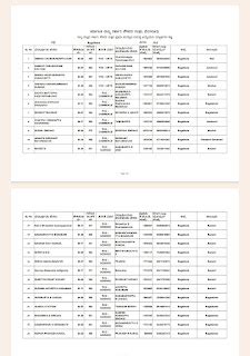 District wise list of selected students for Karnataka State Govt ...