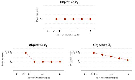 The Effect of Limited Resources in the Dynamic Vehicle Routing Problem ...