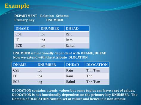 Image result for Explain About First Normal Form and Its Example