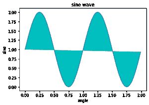 Python-Matplotlib Plot Fill 的图像结果