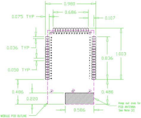 WLM100 & WLM101 Modules & Evaluation Kits - Laird Wireless | Mouser