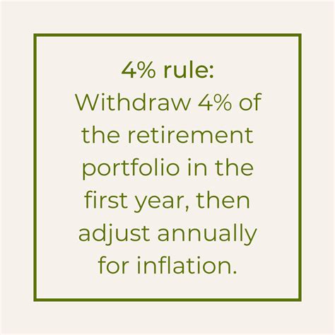 The 4% Rule: Is It Still A Safe Withdrawal Rate For Retirement? (2023)