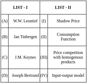 UGC NET Paper 2 Economics 28th August 2024 Shift 1 - UGC NET Mock Test