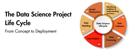 Image result for Data Science Project Cycle