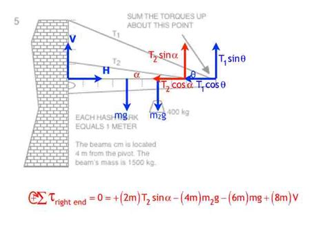 Image result for Torque Equilibrium Example