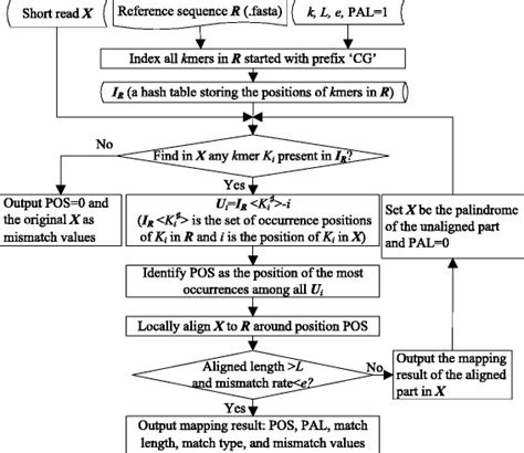 Image result for Lightwave Map Tutorial Weight