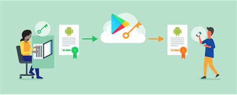 Android Keystore File Lost 的图像结果