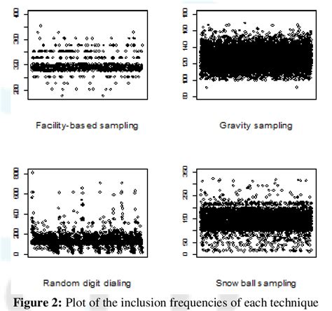 Snowball Sampling 的图像结果