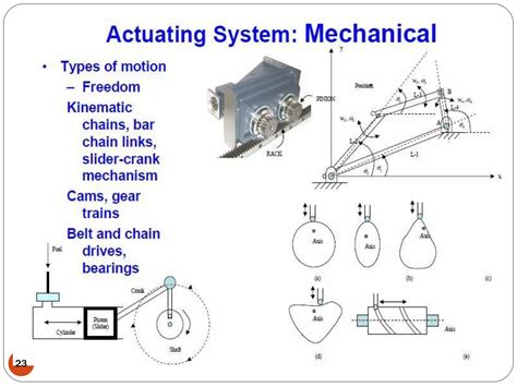 Mechatronics Basic 的图像结果
