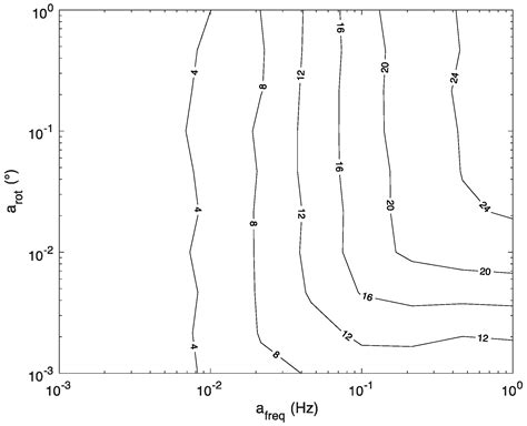 Archetypal Use of Artificial Intelligence for Bridge Structural Monitoring