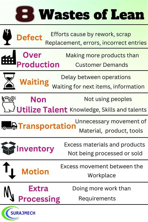 8 Waste Example 的图像结果