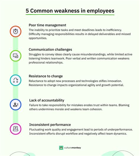 Strengths in the workplace: Examples & tips to improve your people development plan