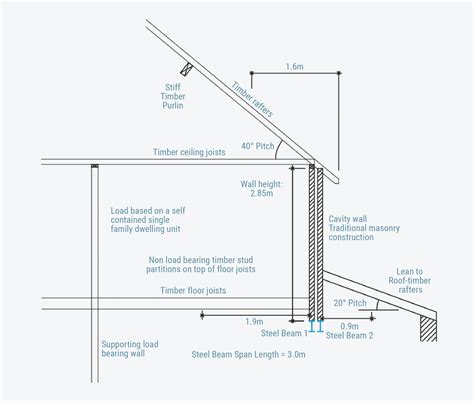 Steel Beam Design Calculation Example 的图像结果