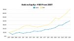 Nifty 50 vs Gold: Investment Returns Revealed | Angel One