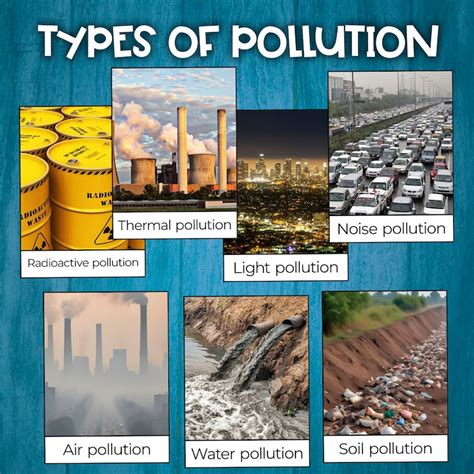 Environmental Pollution Types 的图像结果