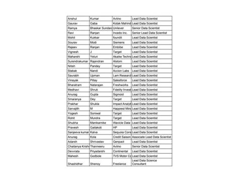Example Data Science Profiles 的图像结果