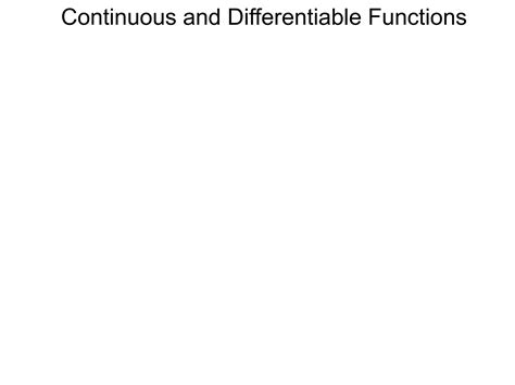 Image result for Relation Between Continuous Function and Differentiable Function