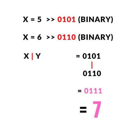 Python Bitwise Operators With Examples - Explained In Detail
