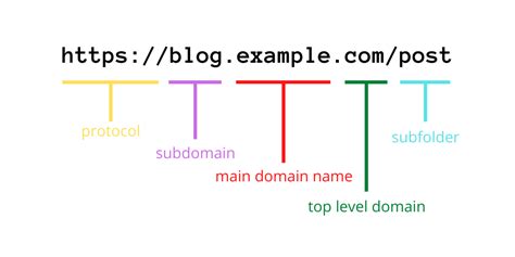 Sample of URL Address 的图像结果