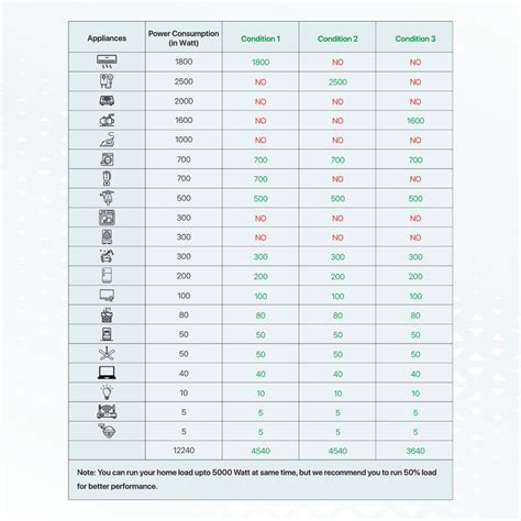 5 kVA Home Inverter with Lithium Battery for Home at Best Price